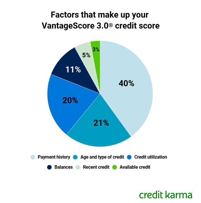 ccupdateutilization-vantage-3 ccupdateutilization-vantage-3