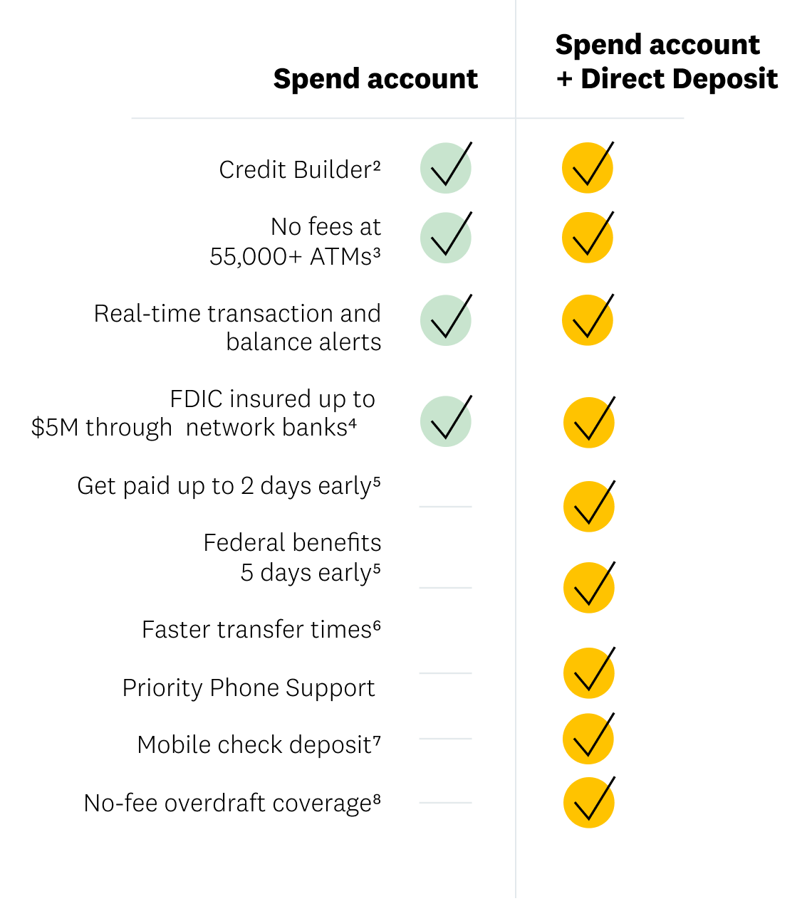 Desktop Chart
